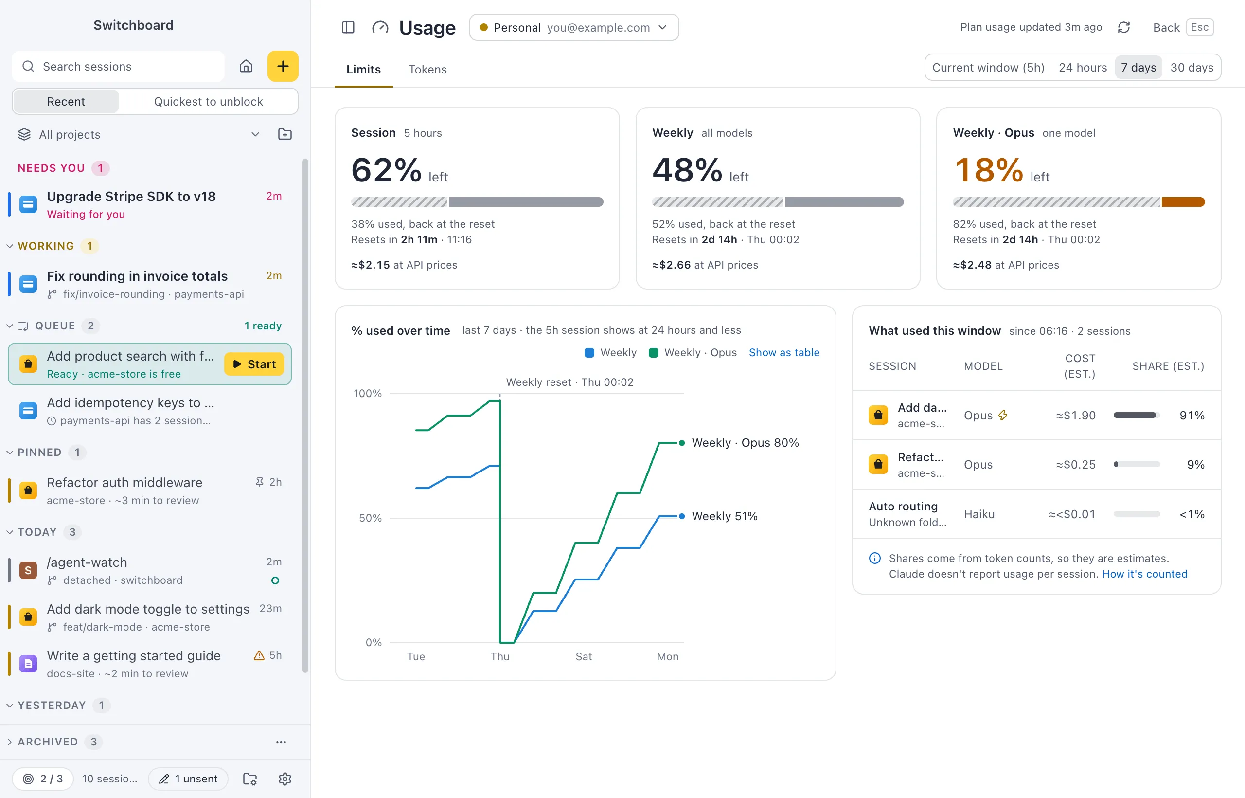 The Usage view: the 5-hour and weekly limits with what is left, when they reset, and how they went over time