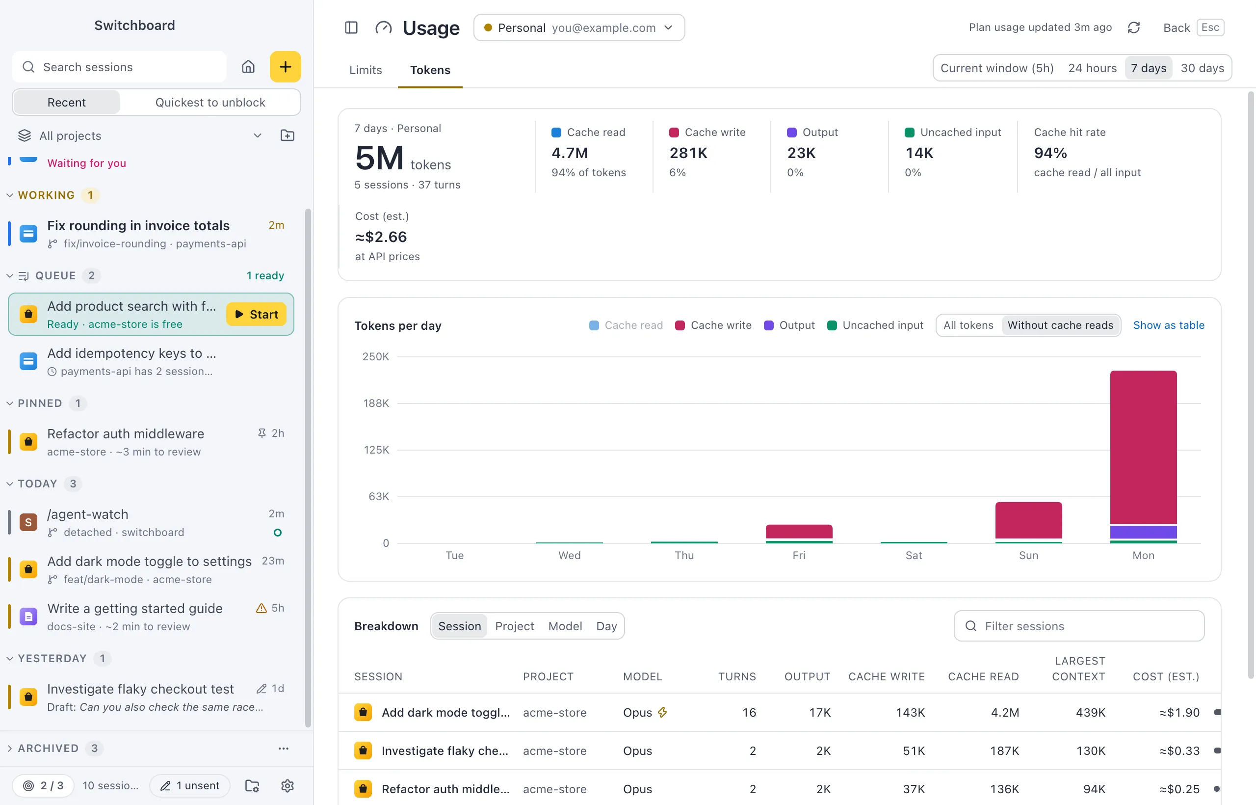 The Usage view on the Tokens tab for 7 days: total tokens with cache read, cache write, output, uncached input and the cache hit rate, tokens per day as stacked bars without cache reads, and the breakdown per session